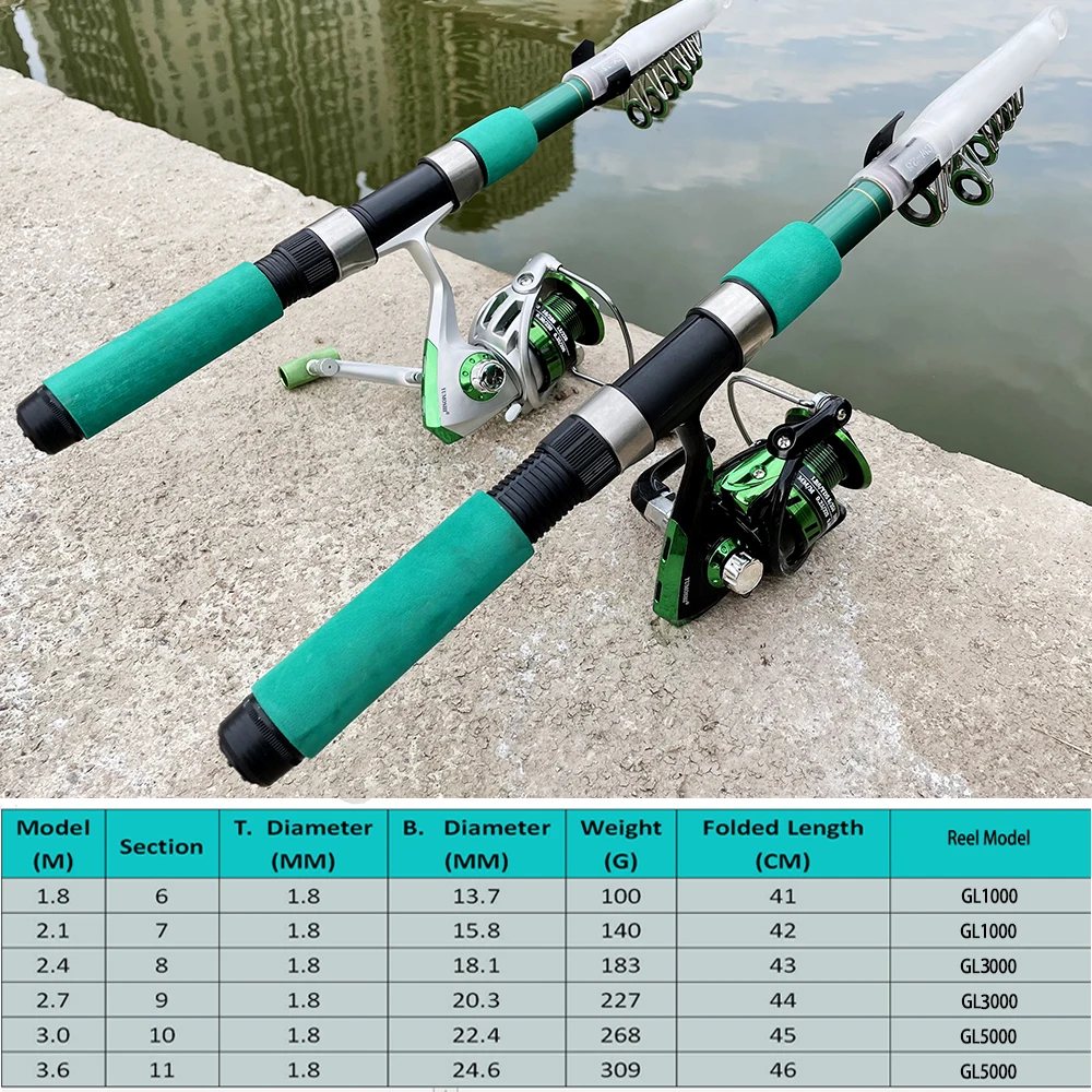 Super Hard Sea Fishing Rod Set - Fishing Rod Spinning ulasan dan harga