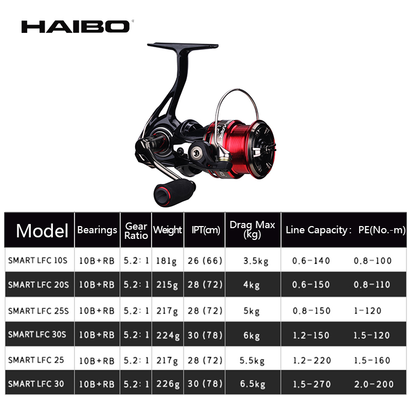 Haibo SMART LFC Spinning Reel  - Daiwa Reel Fuego ulasan dan harga
