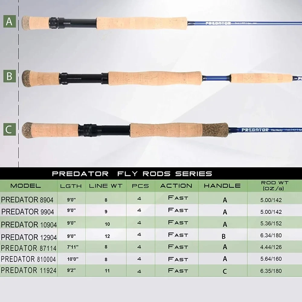MAXIMUMCATCH 9ft 8-12WT Predat - Fishing Rod Ice ulasan dan harga
