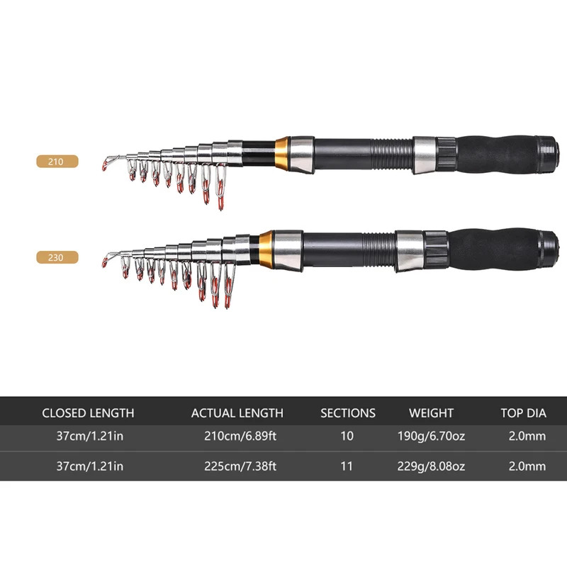 BRAVMAK 2.1/ 2.3 mTelescopic F - Fishing Rod Combo ulasan dan harga
